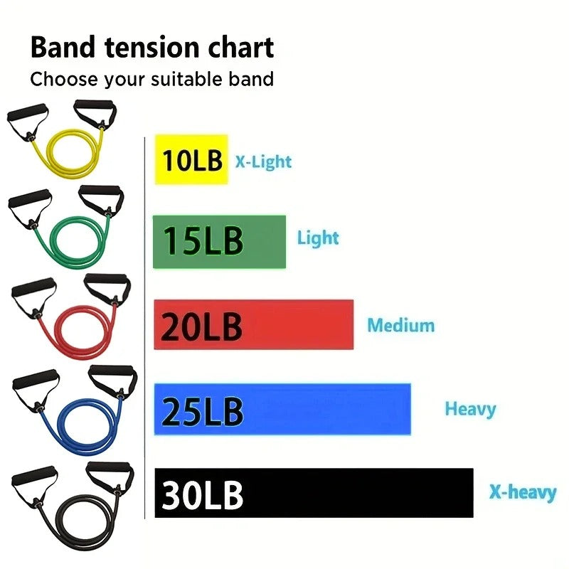 HealthHaven Power Resistance Band Set